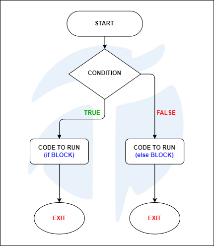 if else assignment kotlin